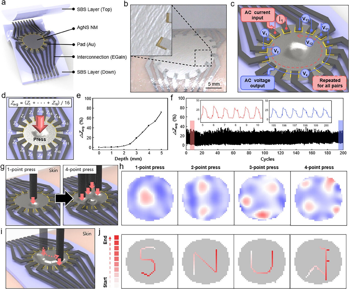 2D Silver Nanosheet Assembly for an Isotropic, Stretchable, and Highly Conductive Nanomembrane 게시글 썸네일