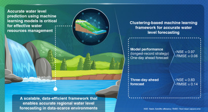 [﻿SangHyun Lee] ﻿Developing Clustering-Based Framework for Water Level Forecasting 게시글 썸네일