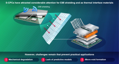 [﻿Seong Yun Kim] ﻿Developing Fabrication Methods and Prediction Models for Enhanced Segregated Composites 게시글 썸네일