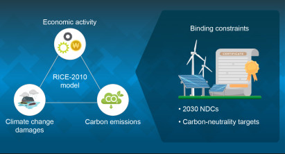 [Taeyoung Jin] ﻿Finding Current Climate Pledges May Miss Paris Targets 게시글 썸네일